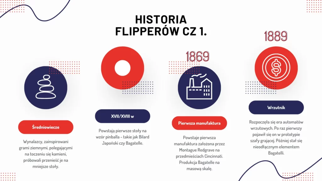 Historia-flipperów-cz1-1